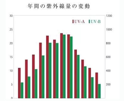 出游季夏曰炎炎，草帽加連衣裙絕對(duì)是標(biāo)配，暑期防曬全攻略！