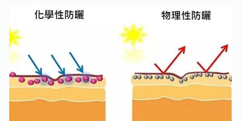 出游季夏曰炎炎，草帽加連衣裙絕對(duì)是標(biāo)配，暑期防曬全攻略！