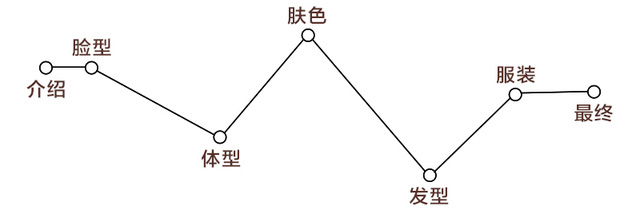 測試下你適合戴帽子嗎？帽子控必看